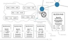 如何在TP钱包上安全便捷地购买ESD（Ethereum Stabl